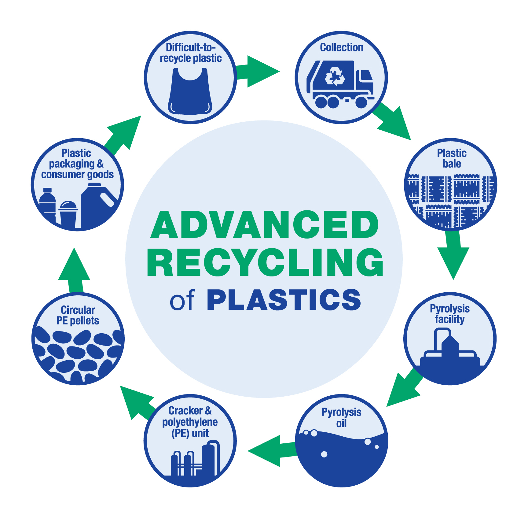 Plastic and Polymer Recycling
